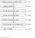 Fig. 01 - Method for fabricating embedded thin film resistors of printed circuit board