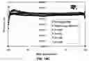 Fig. 21 - Hardware development to reduce bevel deposition