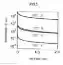 Fig. 06 - Compound semiconductor formed from a heated portion of a layered structure including rare earth transition metal