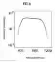 Fig. 09 - Compound semiconductor formed from a heated portion of a layered structure including rare earth transition metal