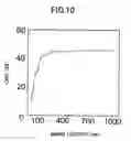 Fig. 11 - Compound semiconductor formed from a heated portion of a layered structure including rare earth transition metal