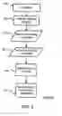 Fig. 03 - Extended secure-digital (SD) devices and hosts