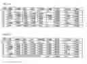 Fig. 15 - Extended secure-digital (SD) devices and hosts