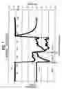 Fig. 07 - Method for manufacturing a workpiece and torque transducer module