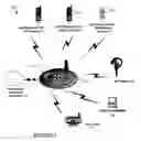 Fig. 02 - Systems and methods for using landline telephone systems to exchange information with various electronic devices