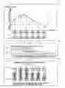 Fig. 01 - Adaptive modulation scheme and data rate control method