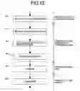 Fig. 12 - Adaptive modulation scheme and data rate control method