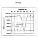 Fig. 04 - Method for determining the quality of a communication channel