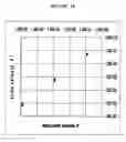 Fig. 19 - Method for determining the quality of a communication channel
