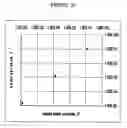 Fig. 22 - Method for determining the quality of a communication channel