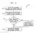 Fig. 05 - Method and apparatus for enhanced directory assistance in wireless networks