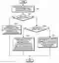 Fig. 11 - System and method for handover to minimize service delay due to ping pong effect in BWA communication system