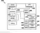Fig. 01 - Environmentally driven phone behavior