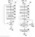 Fig. 03 - Environmentally driven phone behavior