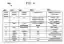 Fig. 04 - Environmentally driven phone behavior