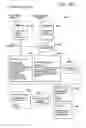 Fig. 12 - 'Back' button schema in mobile applications