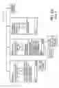 Fig. 16 - 'Back' button schema in mobile applications