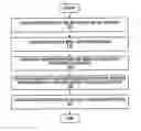 Fig. 01 - Method, system, and device for provisioned talkgroup identifier discovery