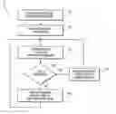Fig. 01 - Adaptive transmit power control in wireless devices