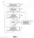 Fig. 02 - Adaptive transmit power control in wireless devices