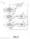 Fig. 04 - Adaptive transmit power control in wireless devices