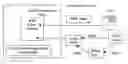 Fig. 01 - System enabling easy application development on mobile devices