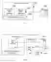 Fig. 02 - System enabling easy application development on mobile devices