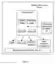 Fig. 06 - System enabling easy application development on mobile devices