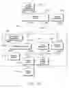 Fig. 96 - Mobile telecommunications device with stylus