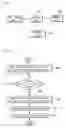 Fig. 02 - Method of displaying speed dials on a screen of a mobile communication terminal