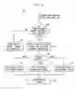 Fig. 03 - Method and system for implementing vehicle functions through a mobile communication device