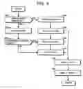 Fig. 07 - Automatic transmission, control apparatus and control system
