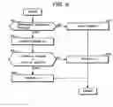 Fig. 10 - Automatic transmission, control apparatus and control system