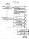 Fig. 11 - Automatic transmission, control apparatus and control system
