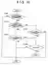 Fig. 14 - Control apparatus for power train including continuously variable transmission