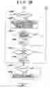 Fig. 28 - Control apparatus for power train including continuously variable transmission