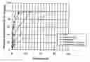 Fig. 01 - Method of controlling the release of agricultural active ingredients from treated plant seeds