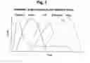 Fig. 02 - Methods for improving growth and crop productivity of plants by adjusting plant hormone levels, ratios and/or co-factors