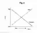 Fig. 03 - Methods for improving growth and crop productivity of plants by adjusting plant hormone levels, ratios and/or co-factors