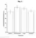 Fig. 04 - Methods for improving growth and crop productivity of plants by adjusting plant hormone levels, ratios and/or co-factors