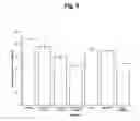 Fig. 06 - Methods for improving growth and crop productivity of plants by adjusting plant hormone levels, ratios and/or co-factors