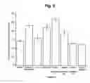 Fig. 07 - Methods for improving growth and crop productivity of plants by adjusting plant hormone levels, ratios and/or co-factors