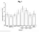 Fig. 08 - Methods for improving growth and crop productivity of plants by adjusting plant hormone levels, ratios and/or co-factors