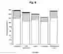 Fig. 09 - Methods for improving growth and crop productivity of plants by adjusting plant hormone levels, ratios and/or co-factors
