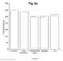 Fig. 10 - Methods for improving growth and crop productivity of plants by adjusting plant hormone levels, ratios and/or co-factors