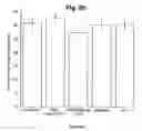Fig. 11 - Methods for improving growth and crop productivity of plants by adjusting plant hormone levels, ratios and/or co-factors