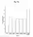 Fig. 19 - Methods for improving growth and crop productivity of plants by adjusting plant hormone levels, ratios and/or co-factors