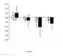 Fig. 02 - Method for control of depression using c terminal growth hormone (gh) fragment