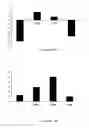 Fig. 03 - Method for control of depression using c terminal growth hormone (gh) fragment