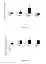 Fig. 04 - Method for control of depression using c terminal growth hormone (gh) fragment